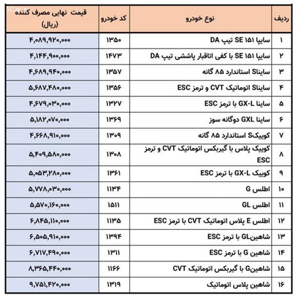 قیمت نهایی (مصرف کننده) محصولات سایپا اعلام شد